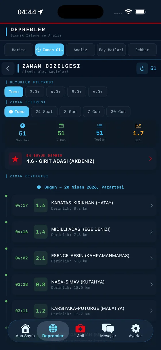 Deprem112 zaman çizelgesi: son depremler büyüklük, derinlik ve saatle listelenir